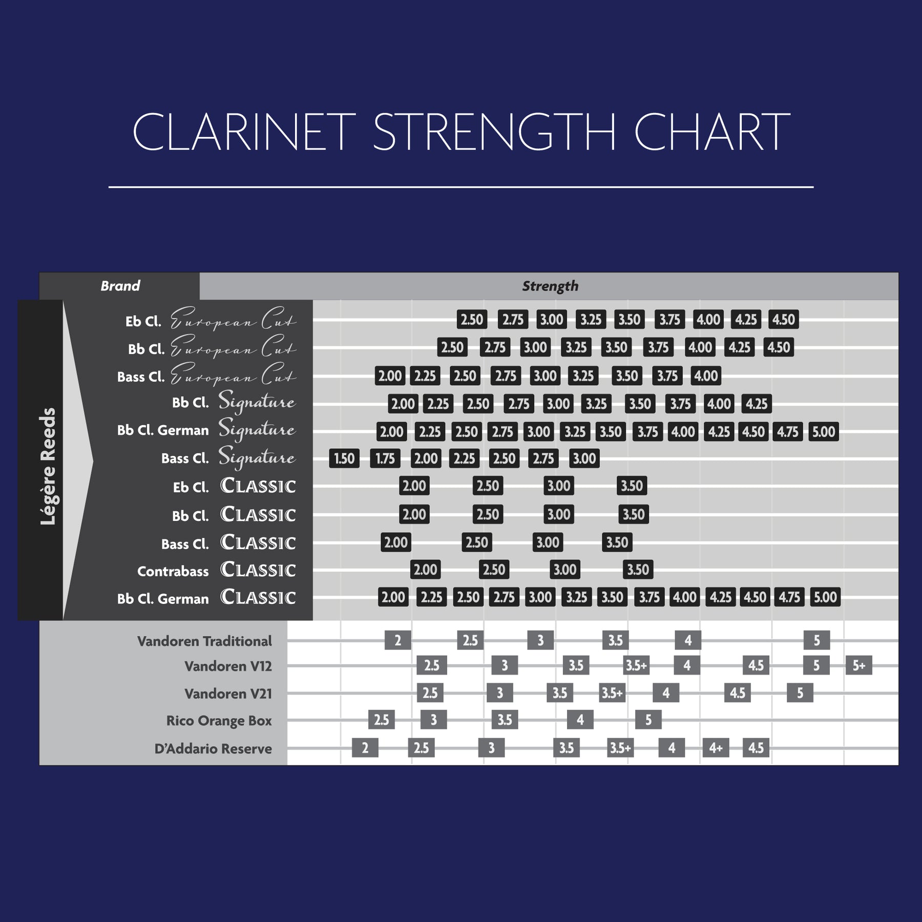 Légère Classic Eb Clarinet Reed