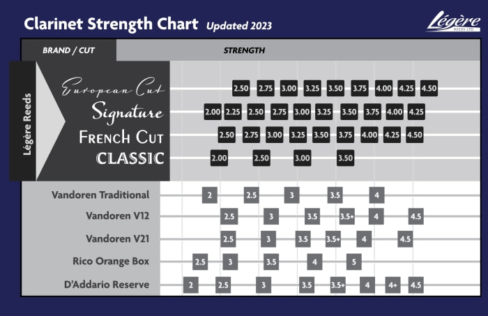 Légère Signature French Cut Bb Clarinet Reed